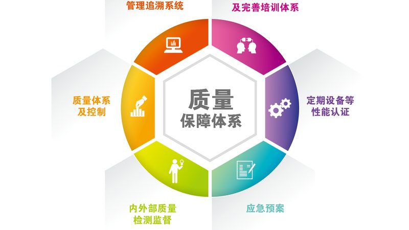 以下是一些在成都地区具有较高知名度和良好口碑的健康科普义诊品牌：