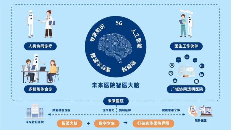 在选择健康咨询机构时，要警惕以下话术禁忌：
